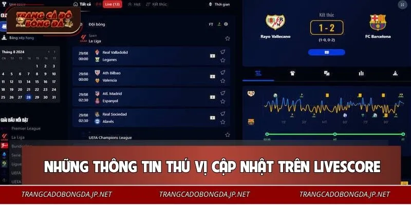 Livescore mang đến những thông tin bóng đá quan trọng